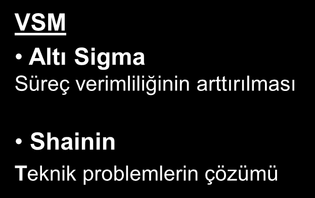 Zincir Analizi Kepner Tragoe analizi Temel Seviye TİM Temel problem çözme