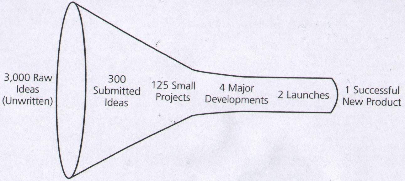 Schilling, 2008 YENİLİK HUNİSİ Strategic Management of Technological