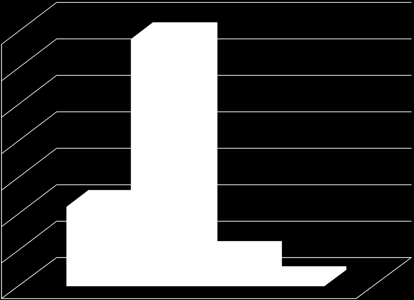 Eğitimin zorluk derecesi (%) 68 70 60 50