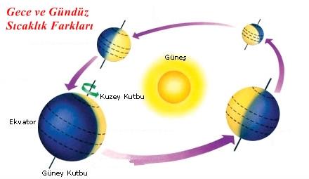 Dünya geceleri daha soğuk