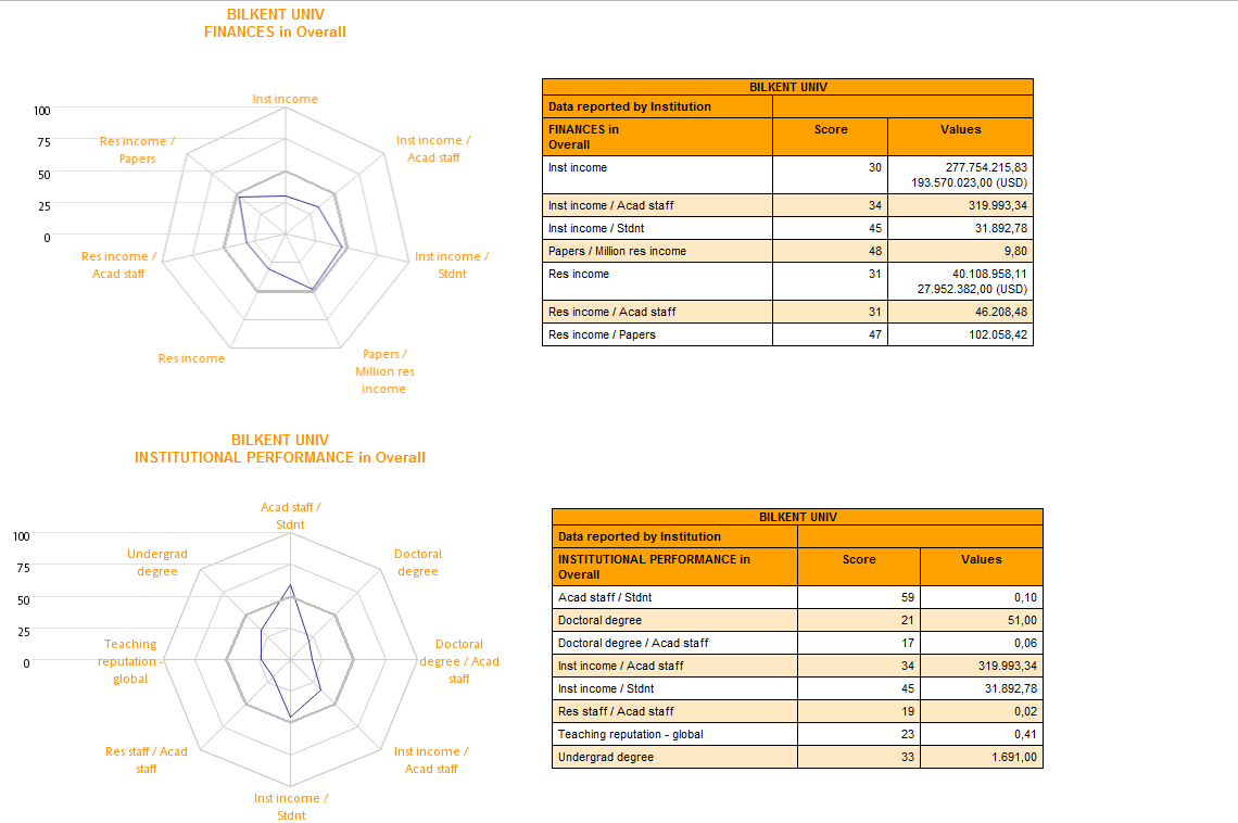 Institutional Profiles Grafik üzerindeki koyu çizgi mevcut kurum verilerinin ortalamasını temsil etmektedir.