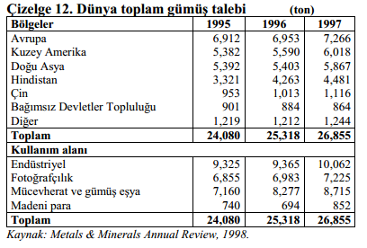 Dünya