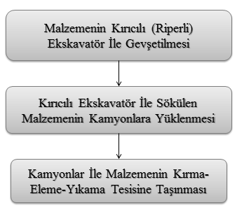 Kaya malzeme (kaya dolgu ve riprap) ihtiyacı doğrultusunda işletilmesi planlanan K-2 kaya (IIa Grubu Andezit) Malzeme ocağına ait İmalat ve Restorasyon Haritaları Ek-7 de verilmektedir.