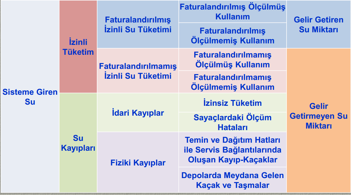 STANDART SU DENGESİ FORMU Debimetreler ile toplanan üretim