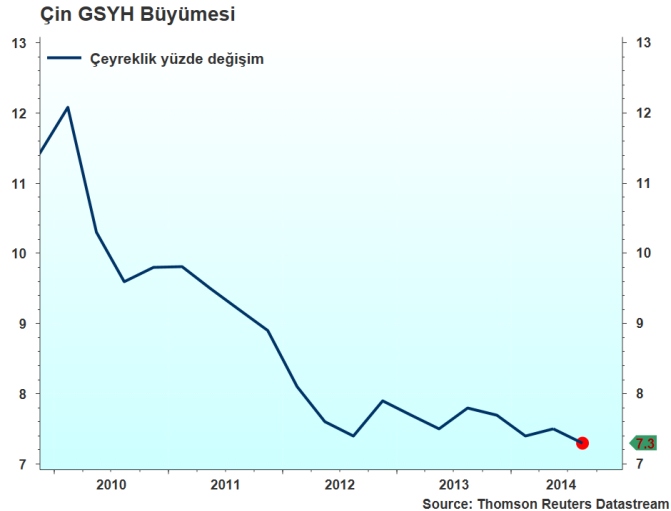 ECB, toplamda varlıkların yüzde 82 sine sahip Tablo: ECB Bankacılık Stres Testi Sonuçları (Milyar Avro) 130 Avro Bölgesi bankası ile Ülke Sermaye Açığı (SA) 2014 Önlemleri gerçekleştirdiği stres