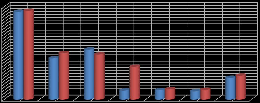 İhracat Miktarı (1. $) EKONOMİ GÖSTERGELERİ-214 Şekil:9: Sektörlere Göre İhracat Miktarları (TİM,214) 3. 25. 2. 15. 1. 5.