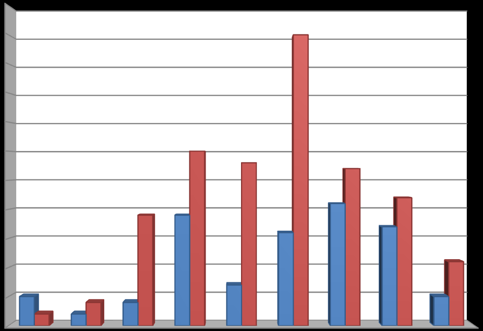 ADET MADEN ETÜT VE ARAMA DAİRESİ BAŞKANLIĞI 2002-2010 YILLARI ALINAN RUHSAT SAYILARI YILLAR METALİK MADENLER ENDÜSTRİYEL HAMMADDELER 2002 5 2 2003 2 4 2004 4 19 2005 19 30 2006 7 28 2007 16 50 2008