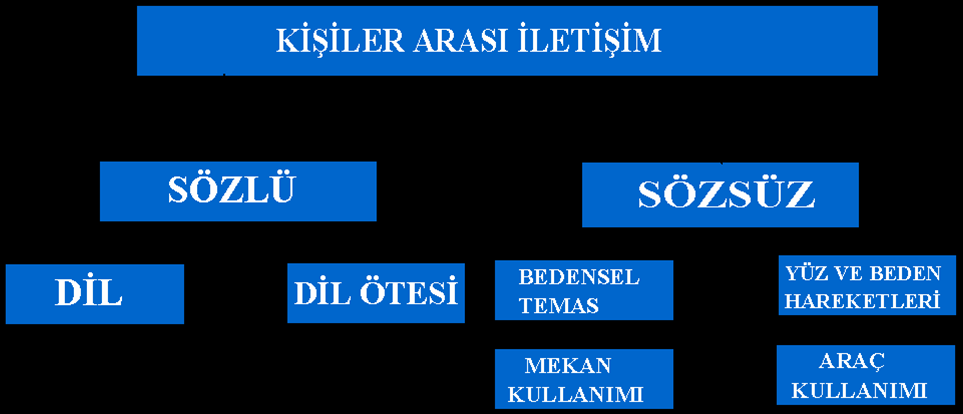 Kişiler