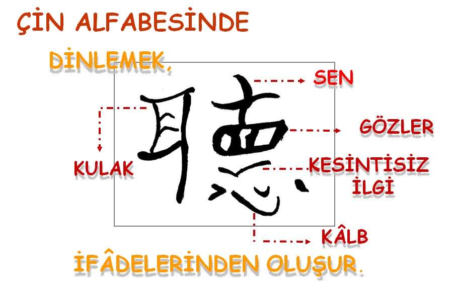 İletişimde «Dinleme» nin önemi.