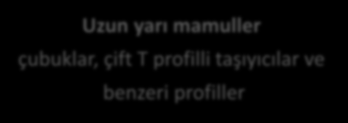 Çeliklerin Sınıflandırılması Sürekli döküm yoluyla ya da blok döküm yoluyla dökülen çelik, bu işlemlerden sonra önce sıcak ve sonrada soğuk