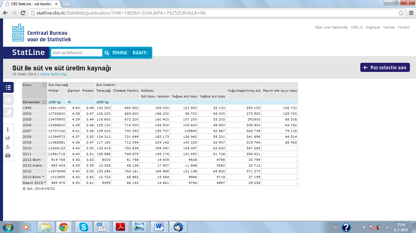 kaynağı http://statline.cbs.