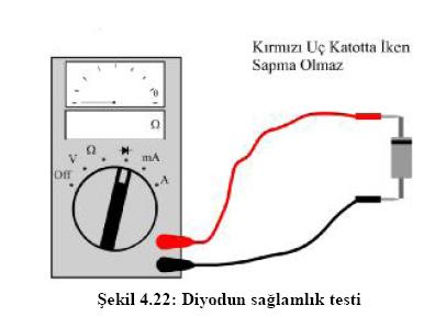 b)enfraruj Diyotlar İnsan gözünün göremeyeceği frekansta ışık yayan diyottur. Çalışma ilkesi LED le aynıdır.