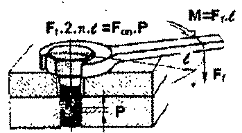 Ön Gerilme Kuvveti Cıvatayı el kuvveti ile sıkmak için W=2πLF f enerji harcanır.