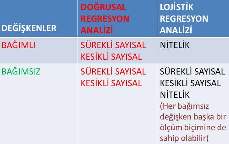 Nitelik bağımlı