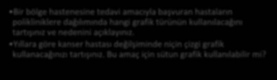 Tartışma Tablolar ve Grafikler Nüfus piramitleri, bir ülkenin geri kalmışlık, gelişmişlik yada gelişmekte olduğunun bir göstergesidir.