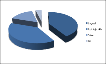 Liderler ve İddialılar Puan Türleri Bazında Kontenjan 2013 yılında da Devlet Üniversitelerinin ortalama kontenjanı Vakıf Üniversitelerinin ortalama kontenjanlarının yaklaşık 3 katı olmaya devam