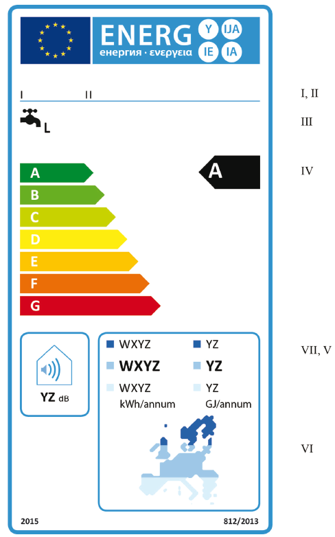 1.1.2 Su ısıtma enerji verimliliği sınıfları A-G arası olan güneş enerjisi kullanan su ısıtıcıları (a) Etikette aşağıdaki bilgiler olacaktır.
