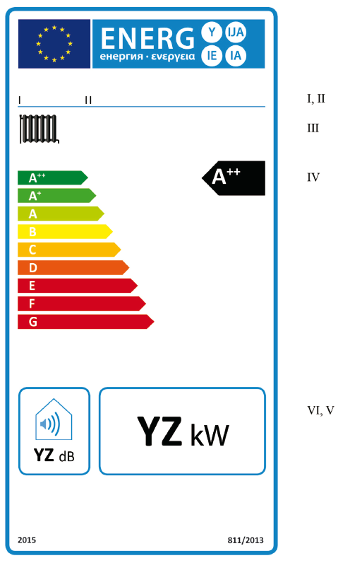 EK III Etiketler 1. MAHAL ISITICILAR 1.1 Etiket 1 1.1.1 Mahal ısıtıcı kazanlar, mevsimsel enerji verimliliği sınıfları A ++ - G (a) Etikette aşağıdaki bilgiler olacaktır.