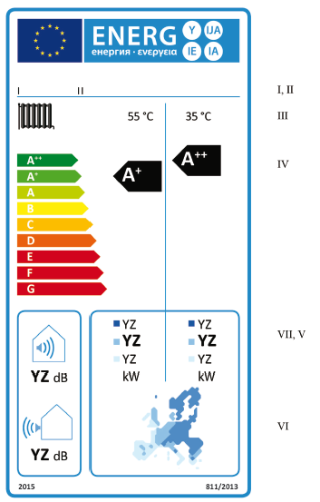 1.1.3 Mevsimsel mahal ısıtması enerji verimliliği sınıfları A ++ - G olan ısı pompası mahal ısıtıcıları, düşük sıcaklık ısı pompaları hariç: (a) Etikette aşağıdaki bilgiler olacaktır.