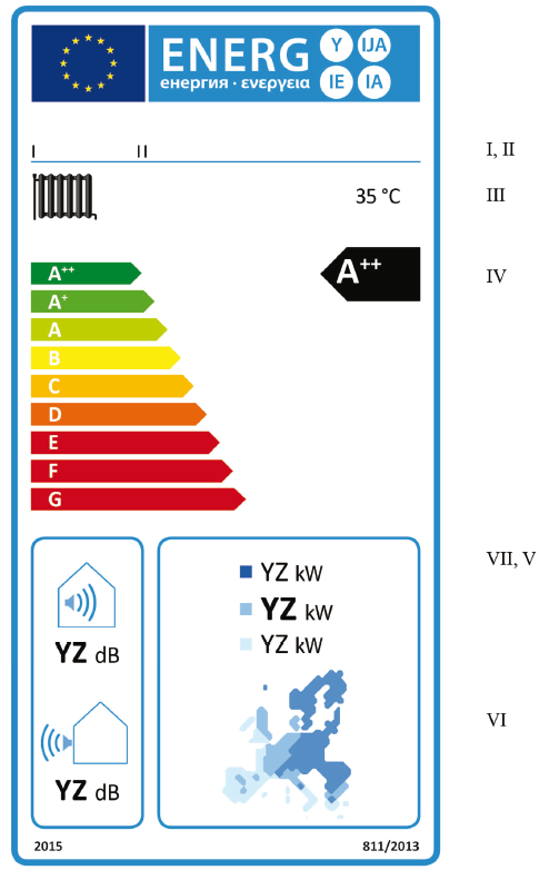 1.1.4 Mevsimsel mahal ısıtması enerji verimliliği sınıfları A ++ - G olan düşük sıcaklık ısı pompaları (a) I II III IV V VI VI Etikette aşağıdaki bilgiler olacaktır.