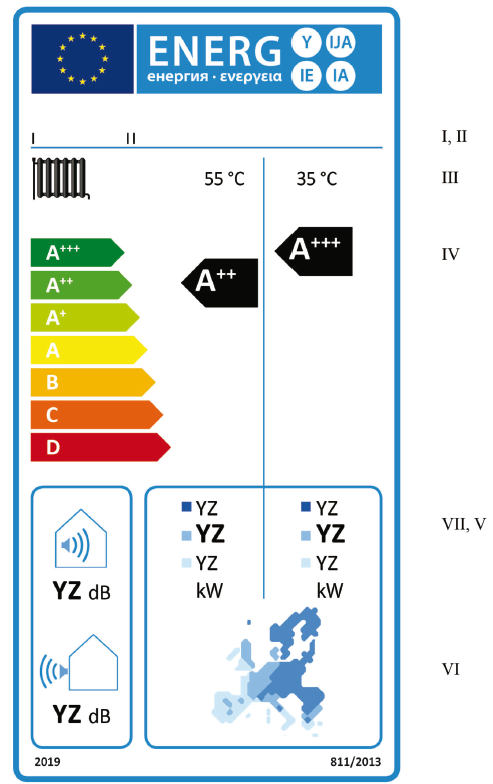 1.2.3 Düşük sıcaklık ısı pompaları dışında mevsimsel mahal ısıtması enerji verimliliği sınıfları A +++ - D olan ısı pompası mahal ısıtıcıları (a) Bu ekin