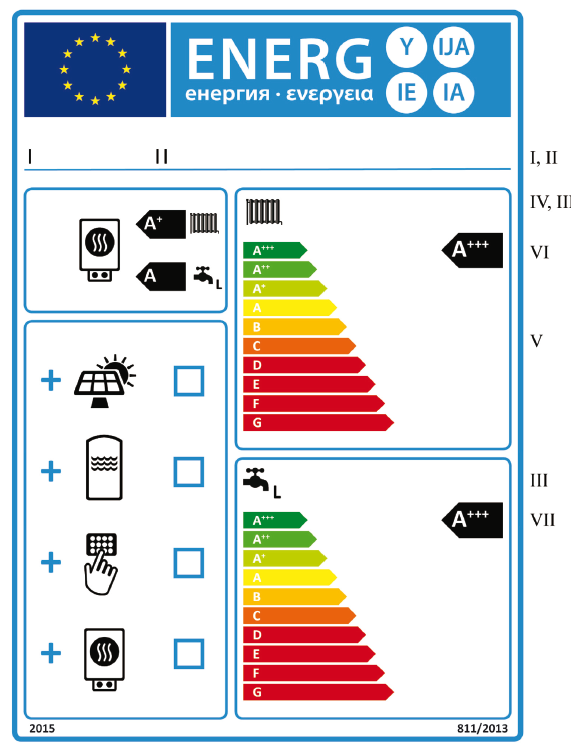 ısıtıcı, sıcaklık kontrol ve güneş enerjisi cihazı paketleri için, A +++ - G skalasındaki E G son sınıfları koyulmayabilir. 4.