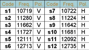 TEST REPORT Çoklu şalter SPAUN SMS 17089 NF Çoklu Şalteri Tak-çalıştır felsefesine tam uyum Çoklu şalterler kullanıldığında, genellikle ek yükselticilerin de kullanılmasına gerek vardır.