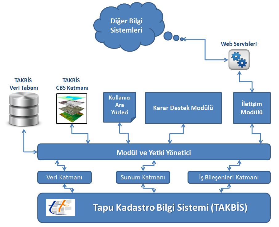 6. ARAġTIRMA SONUÇLARINA DAYALI MODEL ÖNERĠSĠ VE TARTIġMA ÇalıĢmanın önceki bölümlerinde de belirtildiği gibi, Ġdarede yabancıların taģınmaz edinimi ile ilgili olarak projenin erken safhalarında