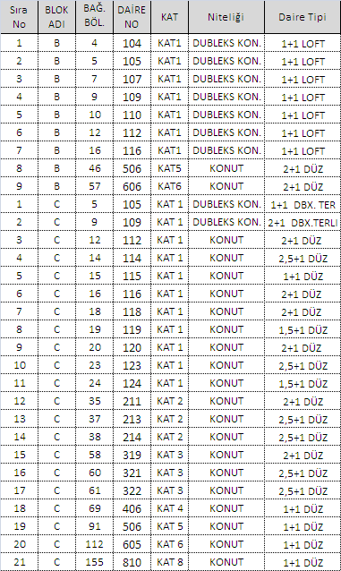 Değerlemesi yapılan 30 adet bağımsız bölüm özellikleri aşağıdaki listede yer almaktadır.