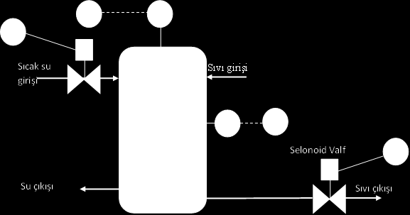 İki Nokta Kontrol Aşağıdaki kontrol sisteminde elektriksel selonoid valflerin kullanıldığı bir sistem görülmektedir.