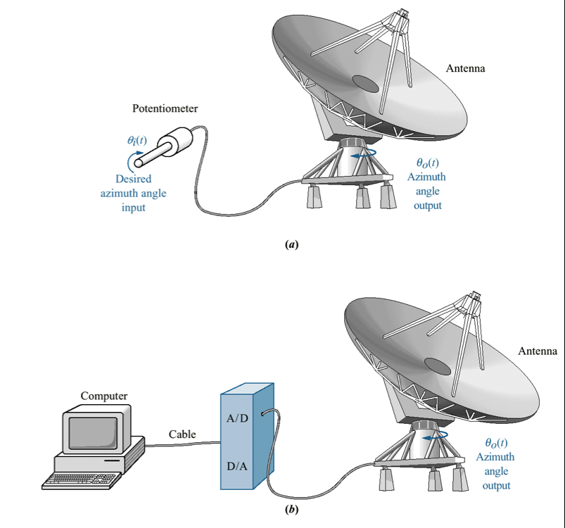 Sistem Spesifikasyonları (Örnek Sistem) Büyük bir antenin