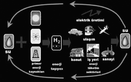 Sabit Güç Sistemleri Otomobil Uygulamaları Ballard ın 50 kw lık doğal gaz beslemeli yakıt pili Amerika yı boylu boyunca geçen ilk yakıt pilli araba Kuzey Amerika, Avrupa ve Japonya da 9 deneme sahası