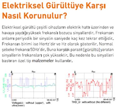 Sistem anlık voltaj yükselmesi ve düşmesinde 250 volt seviyesinde dengede tutmak amaçlı tasarlanmıştır.