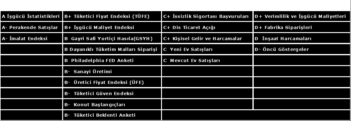 HAFTALIK VERİ GÜNDEMİ GEÇTİĞİMİZ HAFTANIN ÖNEMLİ VERİ GERÇEKLEŞMELERİ 16 Aralık Çin de 03:45 Aralık ayı HSBC PMI endeksi 50,5 (Beklenti:50,9; Önceki:50,8) 16 Aralık Almanya da 10:28 Aralık ayı PMI