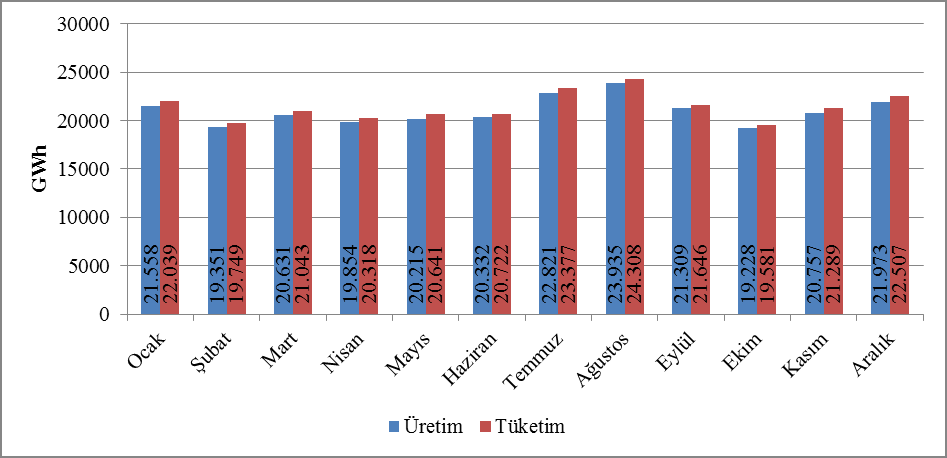 Elektrik Piyasası / 2014 Yılı Piyasa Gelişim Raporu 3 Şekil 1 3 te görüldüğü üzere enerji talebi ve puant talebin artış oranlarının genel olarak birbirlerine yakın gerçekleşmiştir.