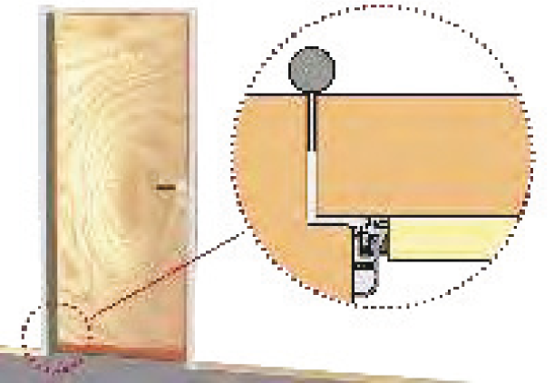 Athmer Kapı Altı Giyotinleri KAPI ALTI GİYOTİNİ ATHMER SCHALL-EX ULTRA WS Yangın, Duman ve ses yalıtımlı tek/çift kanat kapılarda kullanılır.
