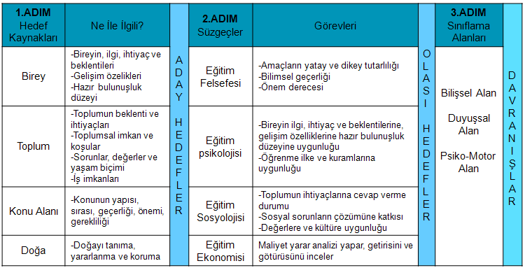 4. HEDEF BELİRLEME SÜRECİ Hedeflerin belirlenmesi süreci aşağıda gösterilmiştir. 5.