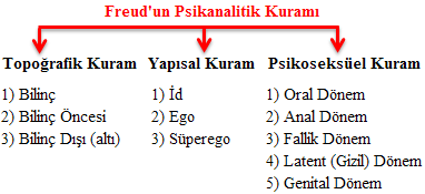 GELİŞİM PSİKOLOJİSİ VI. ÜNİTE KİŞİLİK GELİŞİMİ 6. ÜNİTE - KİŞİLİK GELİŞİMİ Kişiliğin birçok tanımı bulunmaktadır. En çok kullanılan tanımlar aşağıdadır.