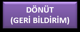 SINIF YÖNETİMİ 3. ÜNİTE SINIF YÖNETİMİ VE İLETİŞİM İLETİŞİM SÜRECİ VE ÖĞELERİ Kim? Ne söyledi? Hangi yolla söyledi? Kime söyledi? Kodlama Kod Açma Ne etkisi oldu? 3. SINIF YÖNETİMİ VE İLETİŞİM İletişim: Bireyler arasında bilgi, düşünce ve duyguların karşılıklı olarak iletilmesini sağlayan bir etkileşim sürecidir.