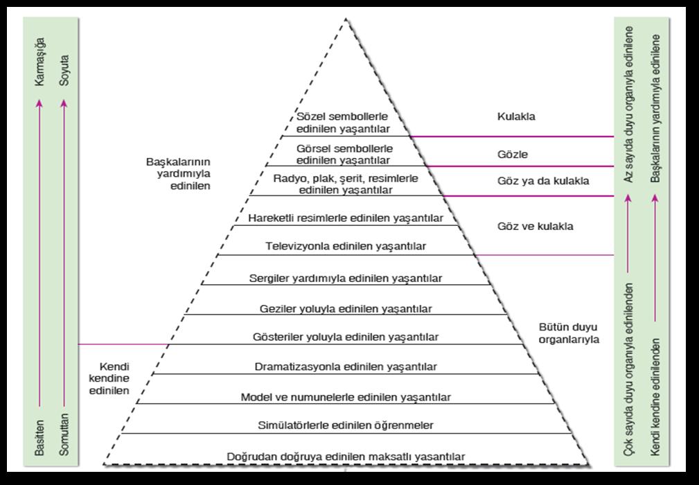 ÖTMT I. ÜNİTE ÖĞRETİM TEKNOLOJİLERİNE GİRİŞ I. ÜNİTE ÖĞRETİM TEKNOLOJİLERİNE GİRİŞ 1.