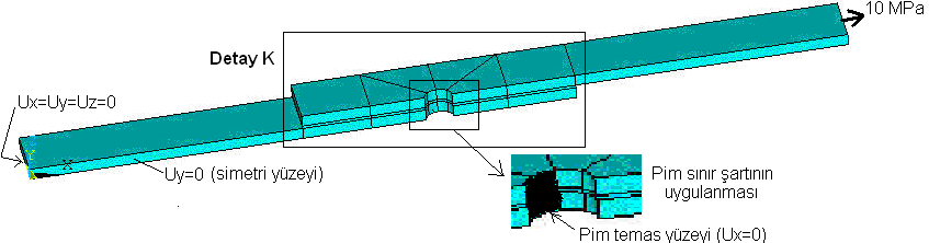Teknolojik Araştırmalar: MTED 2011 (8) 1-12 Karma Bağlantı Uygulanmış Farklı Metal Plakalarda Meydana model yerine, simetri eksenine göre yarım modelleme yapılması uygun olmuştur (Şekil 2).
