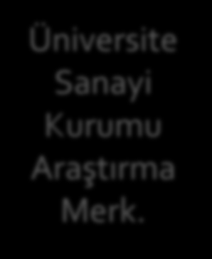 Marie Skłodowska Curie Araştırma Programları ve Bursları Nitelik ve nicelik olarak araştırma ve teknoloji alanındaki insan potansiyelini güçlendirmek Araştırmacıların kariyer gelişimini ve