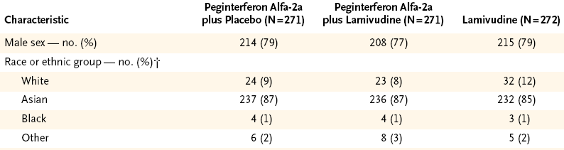 Veri Türleri Kategorik veriler Nominal