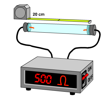 Bu solüsyon için p= 75 OHM olsun V