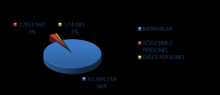 01. Personel Giderleri 2014 ve 2015 Yılları Birinci Altı Aylık Dönem Aylık Giderler Tablosu 14.000.000 12.000.000 10.000.000 8.000.000 6.000.000 4.000.000 2.000.000 0 OCAK ŞUBAT MART NİSAN MAYIS HAZİRAN 2014 8.