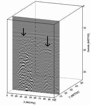 Şekil 3: Hız Analizi Yapılmış Radar Kesit Bir sonraki aşamada üç boyutlu haritalamaya geçilerek x, y, z yönlü blok diyagram üzerinde farklı yönlerden kırık yapıları, boşlukların yeri ve derinliği