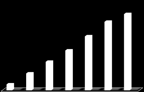 1- BÜTÇE UYGULAMA SONUÇLARI 61.721.000,00 55.449.000,00 43.679.000,00 32.236.000,00 23.067.000,00 13.591.