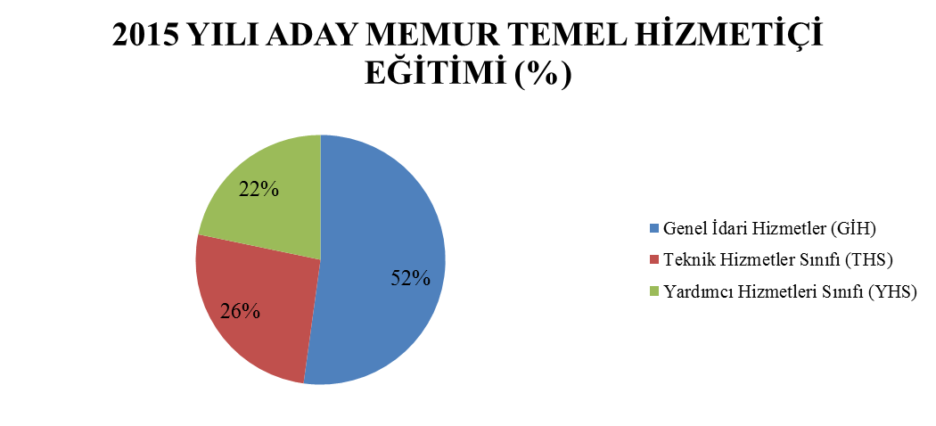 2015 YILI ADAY MEMUR TEMEL HİZMETİÇİ EĞİTİMİ Eğitimin Uygulandığı Tarih : 16.03.