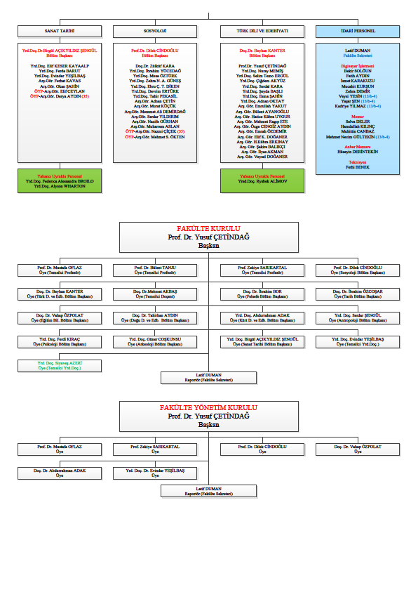 STRATEJİ GELİŞTİRME DAİRE