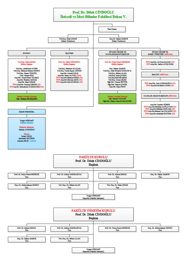 STRATEJİ GELİŞTİRME DAİRE